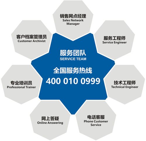 翰林航宇 智能化固體裝備系統集成商與信息系統集成服務領航者